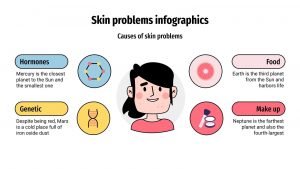 Skin Problems