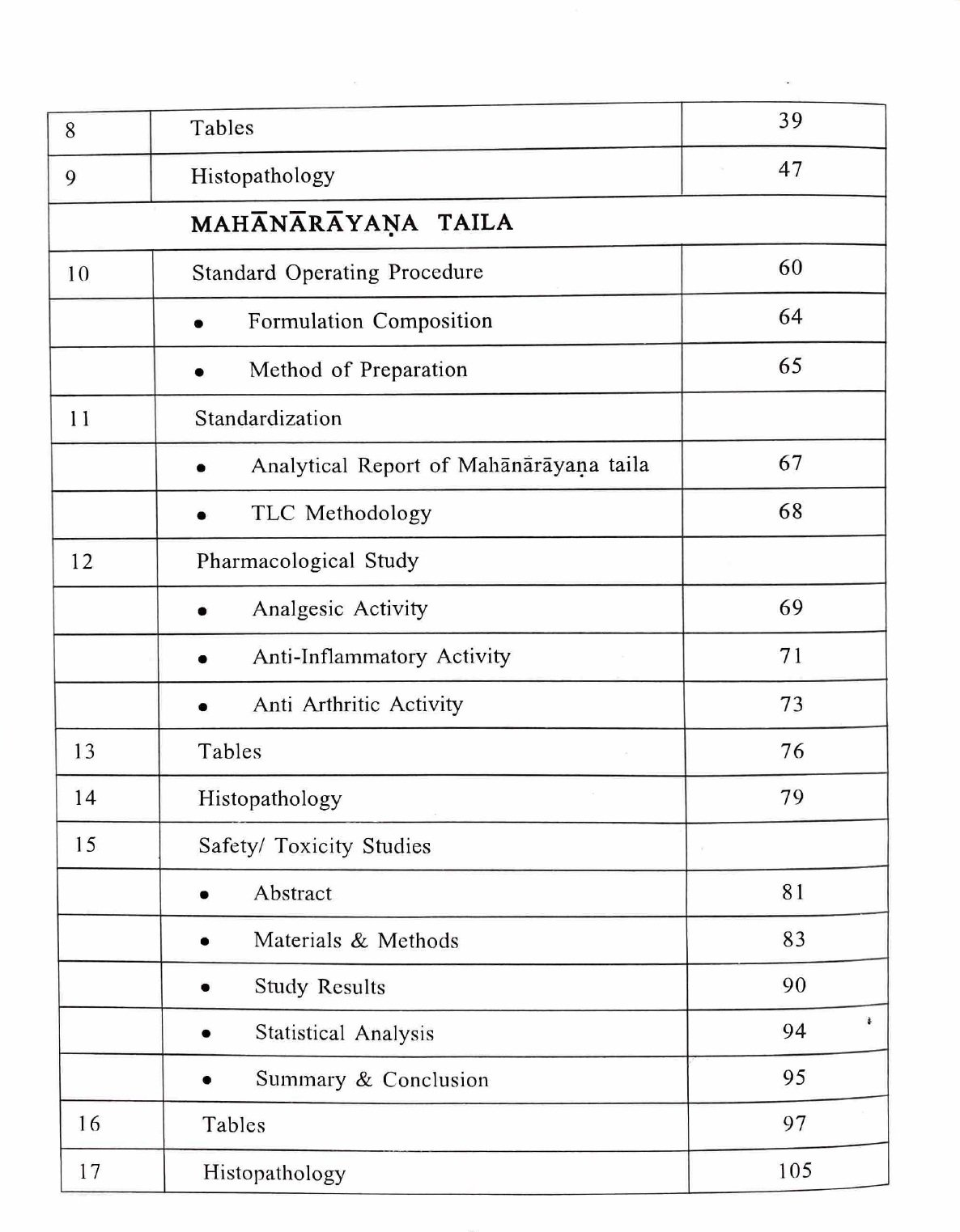 Report of Pharmacological Profile and Safety / Toxicity of Yogaraj Guggulu & Mahanarayana Taila (Classical Formulation) - Image 4