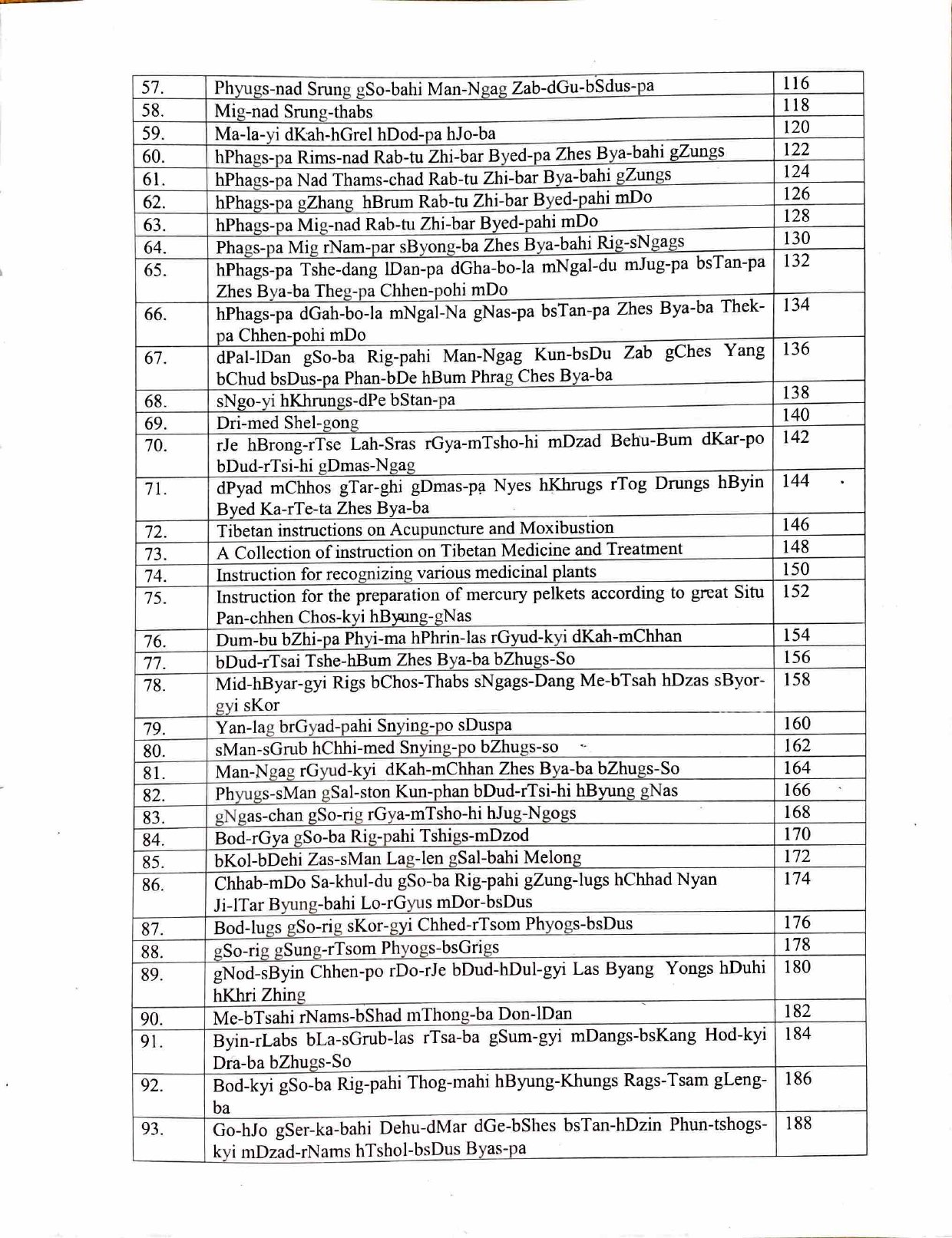 Descriptive Catalogue of Sowa-Rigpa Manuscripts Vol-II(Under the Project” Survey, cataloguing, translation and digitized inventory of Sowa- Rigpa manuscripts”) - Image 4