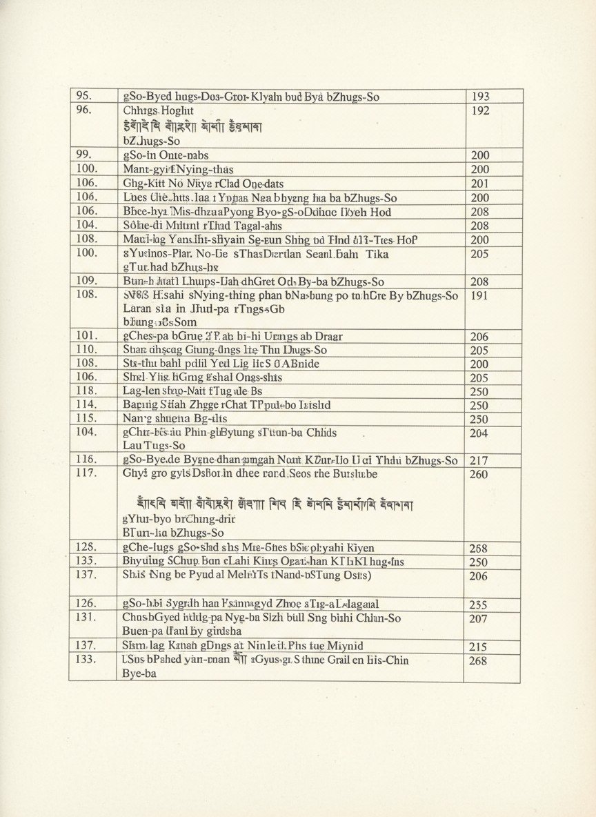 Descriptive Catalogue of Sowa-Rigpa Manuscripts Vol-II(Under the Project” Survey, cataloguing, translation and digitized inventory of Sowa- Rigpa manuscripts”) - Image 5