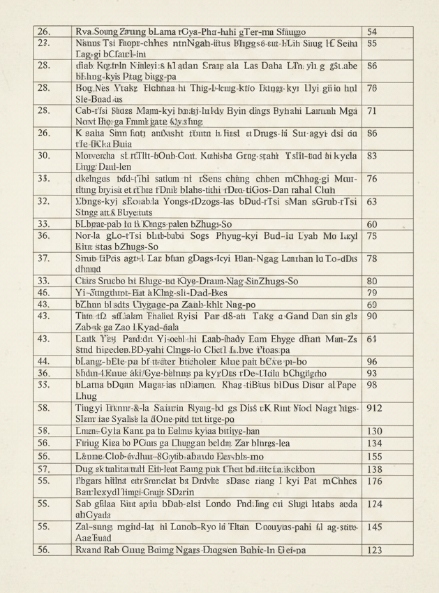 Descriptive Catalogue of Sowa-Rigpa Manuscripts Vol-II(Under the Project” Survey, cataloguing, translation and digitized inventory of Sowa- Rigpa manuscripts”) - Image 3